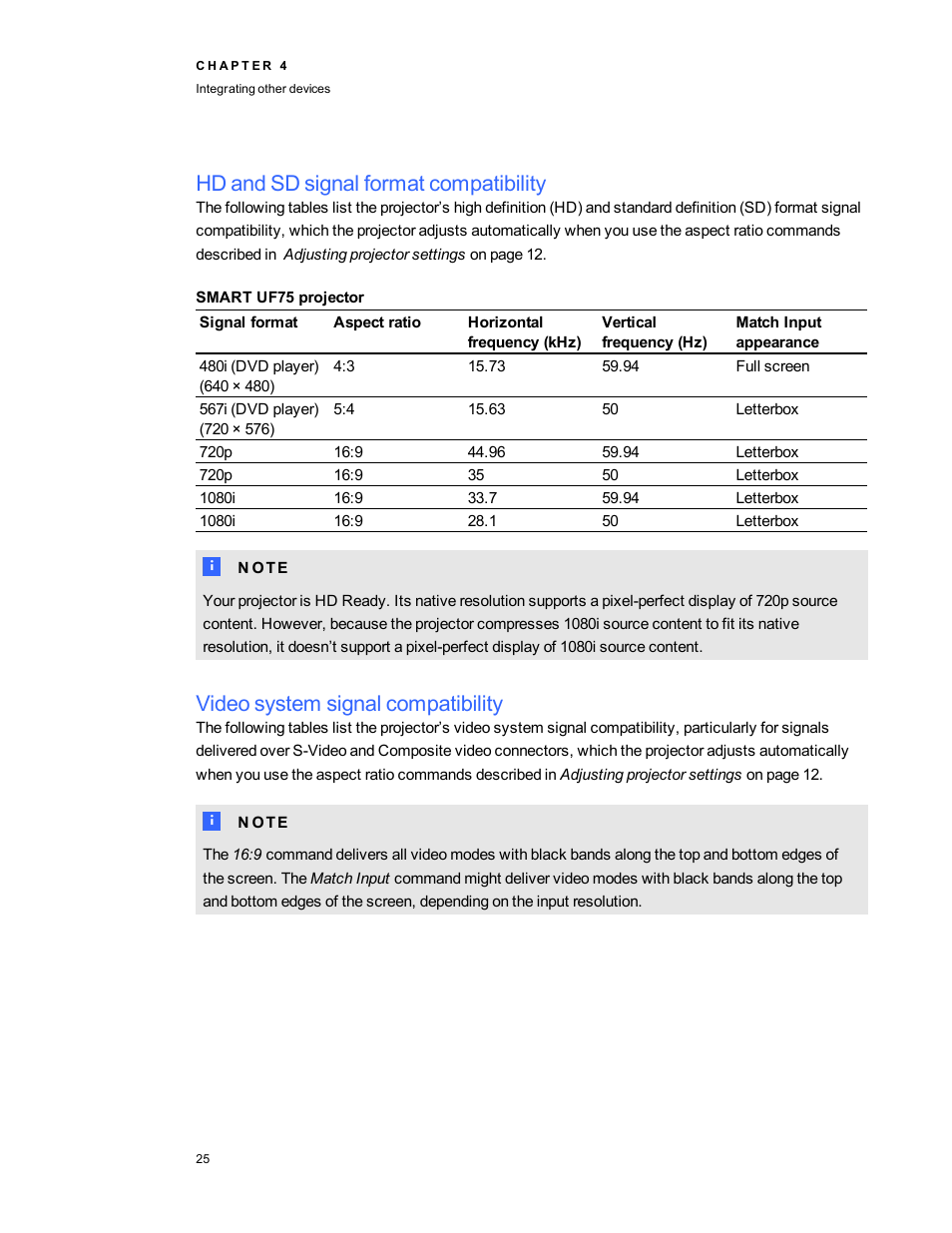 Hd and sd signal format compatibility, Smart uf75 projector, Video system signal compatibility | Smart Technologies 480i5 User Manual | Page 35 / 90