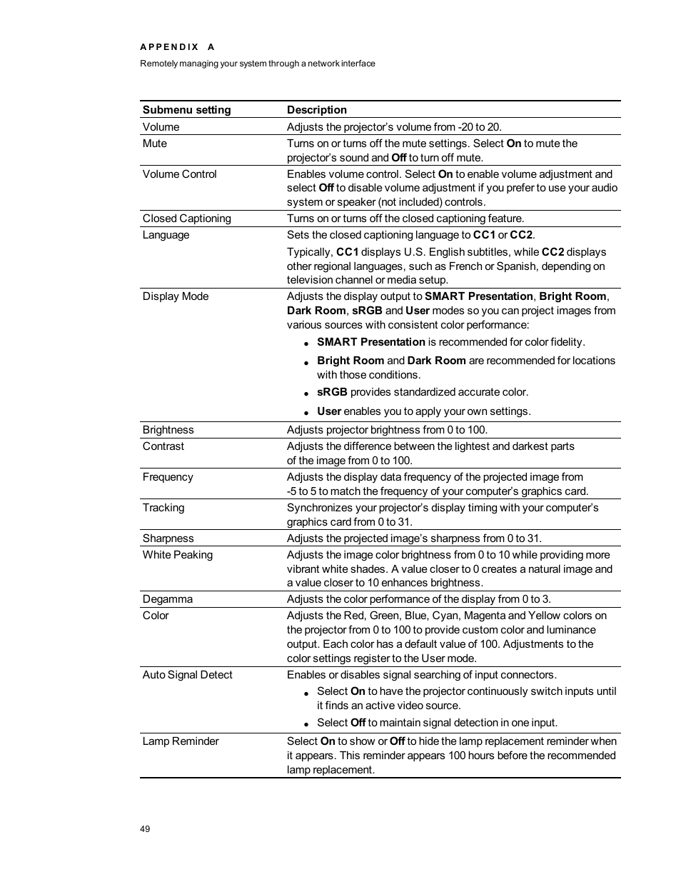 Smart Technologies 480i5 User Manual | Page 59 / 90