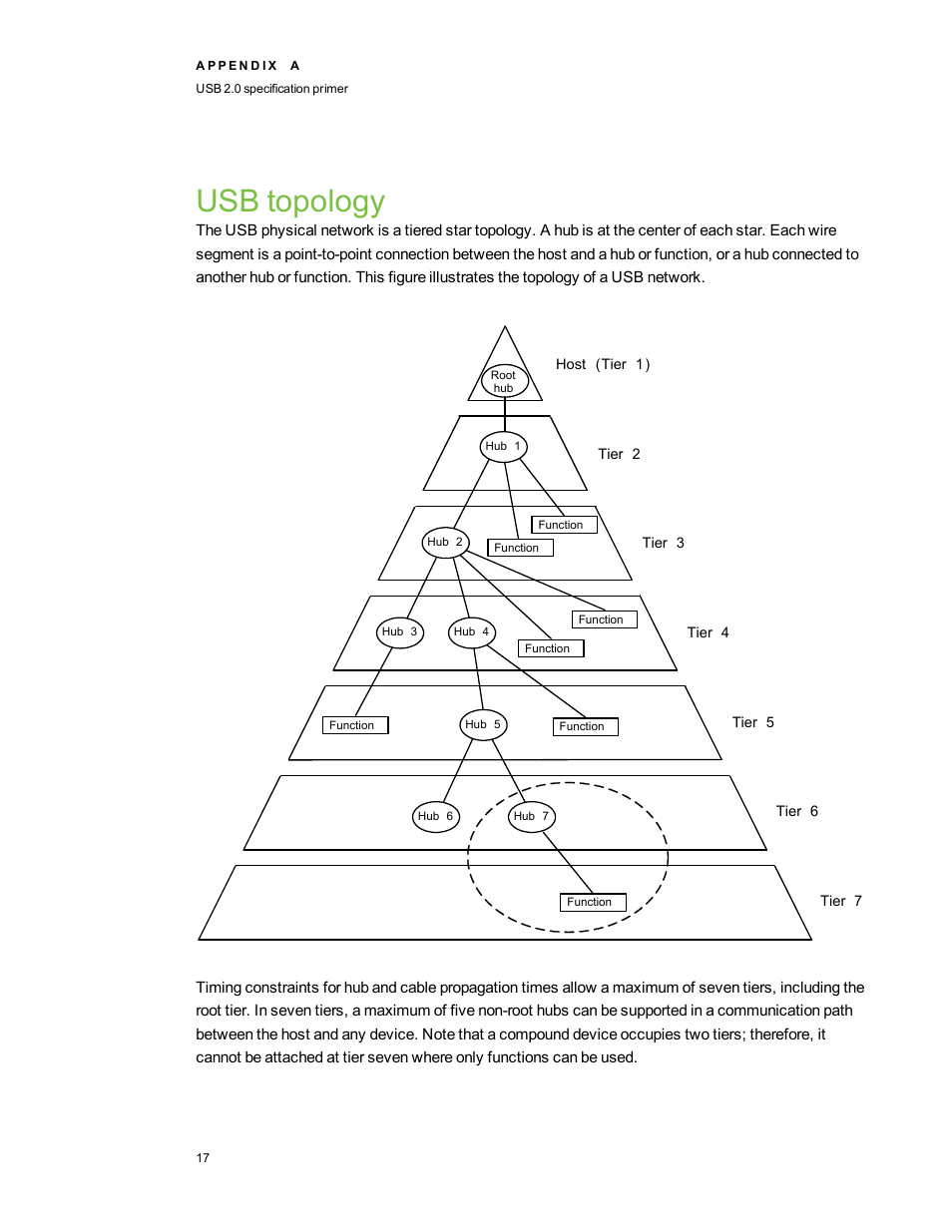Usb topology | Smart Technologies Smart Board 800 Series User Manual | Page 21 / 30