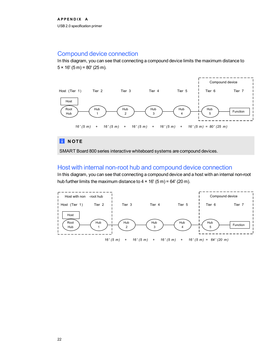 Compound device connection | Smart Technologies Smart Board 800 Series User Manual | Page 26 / 30