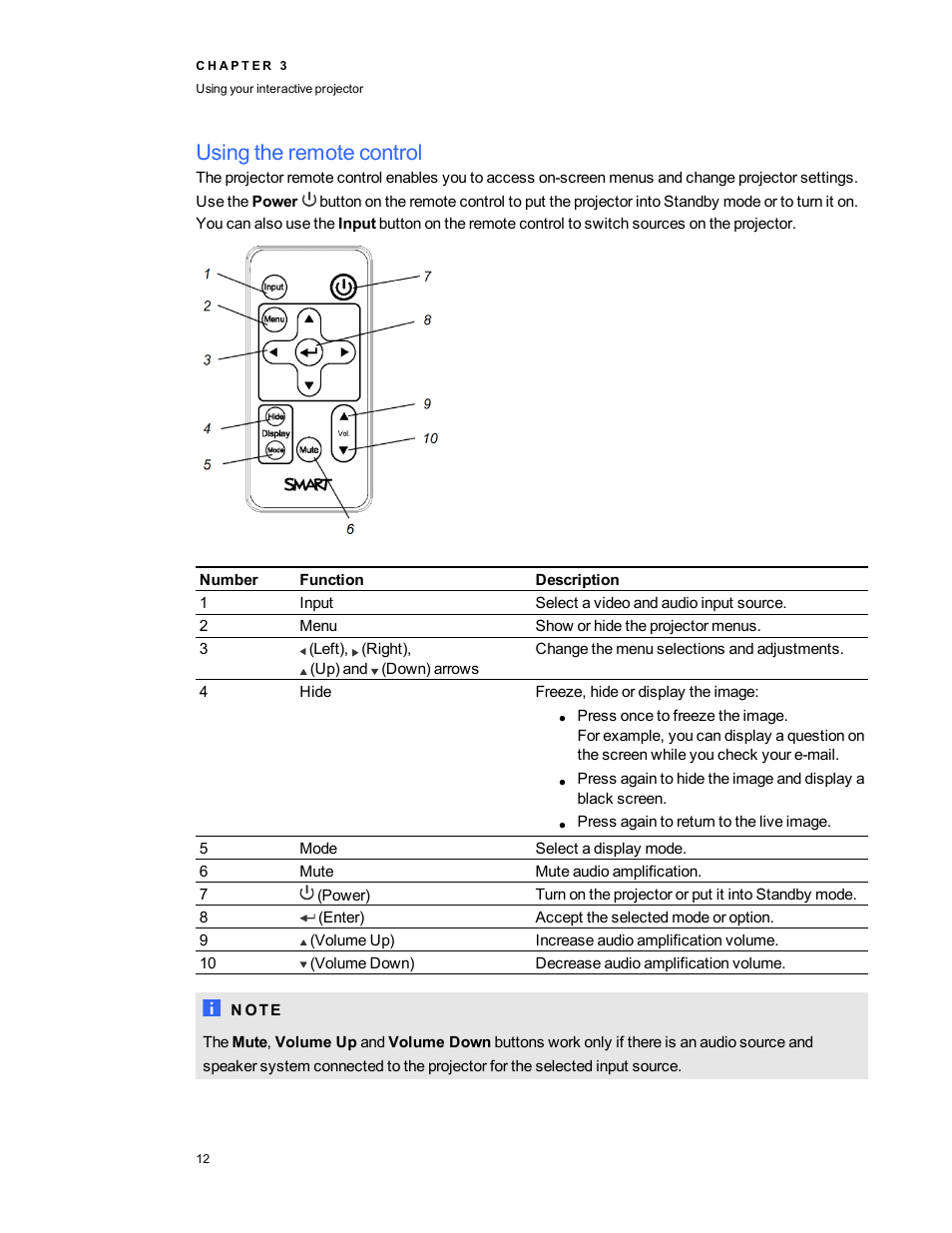 Using the remote control | Smart Technologies LightRaise 40wi User Manual | Page 18 / 86