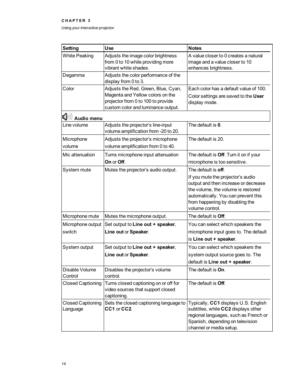 Smart Technologies LightRaise 40wi User Manual | Page 20 / 86