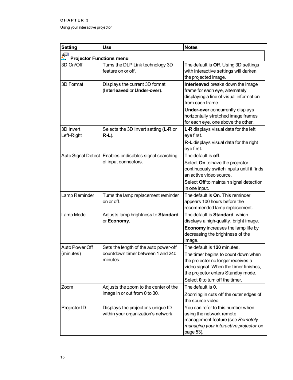 Smart Technologies LightRaise 40wi User Manual | Page 21 / 86