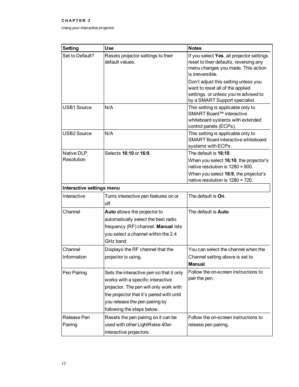 Smart Technologies LightRaise 40wi User Manual | Page 23 / 86