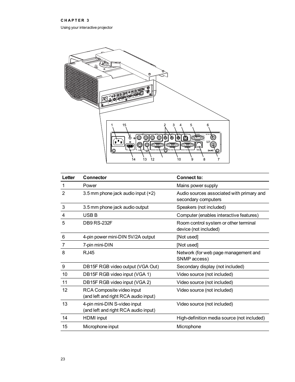 Smart Technologies LightRaise 40wi User Manual | Page 29 / 86