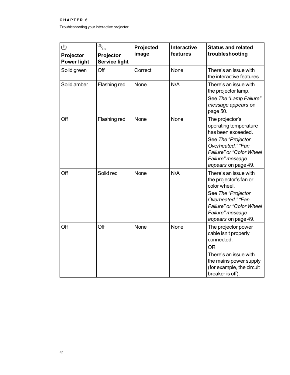 Smart Technologies LightRaise 40wi User Manual | Page 47 / 86