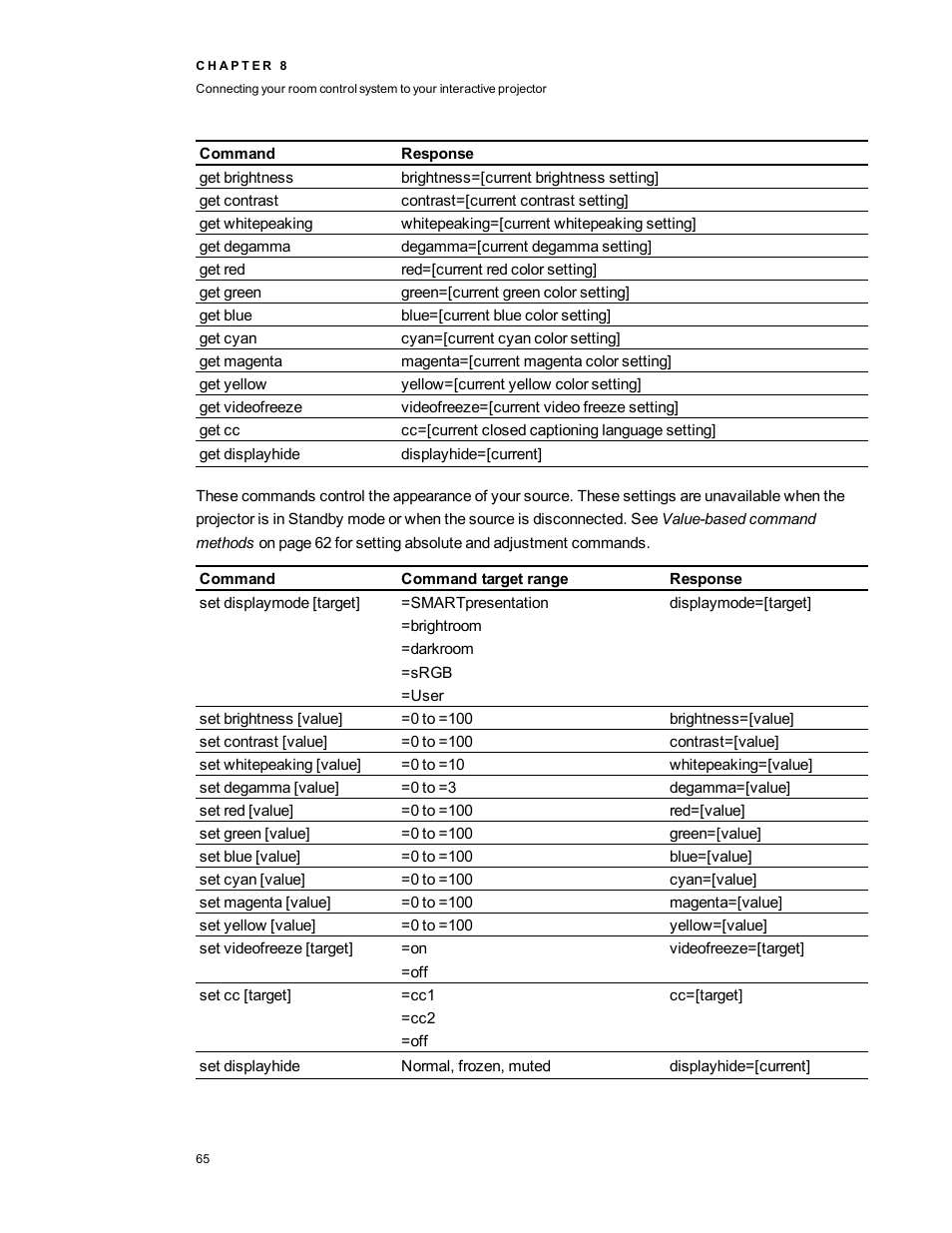 Smart Technologies LightRaise 40wi User Manual | Page 71 / 86