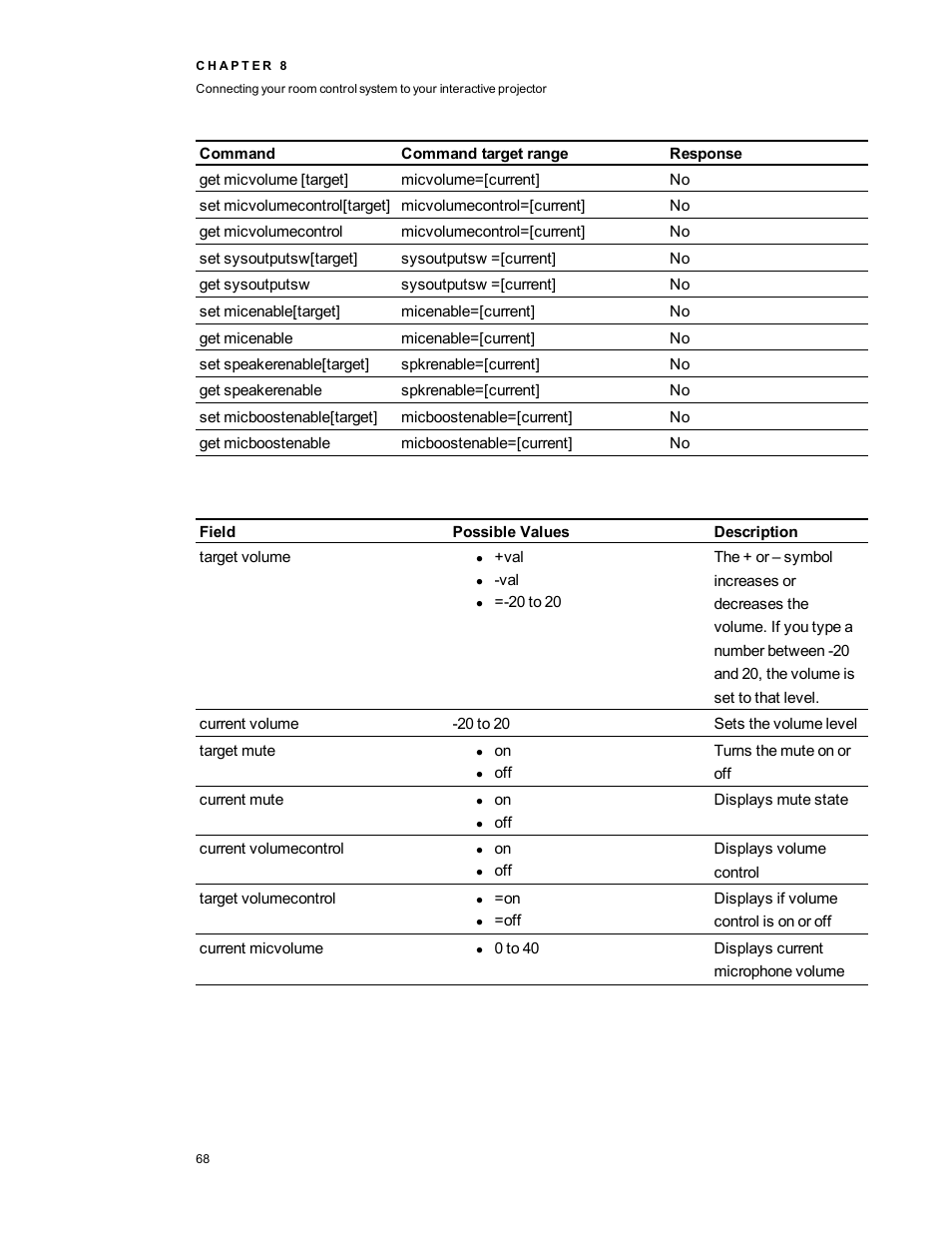 Smart Technologies LightRaise 40wi User Manual | Page 74 / 86