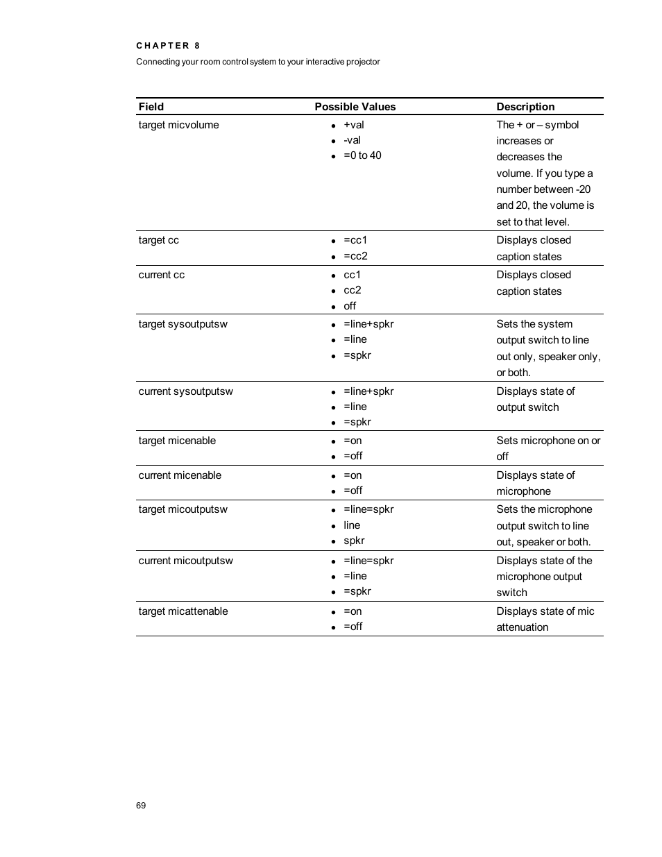 Smart Technologies LightRaise 40wi User Manual | Page 75 / 86