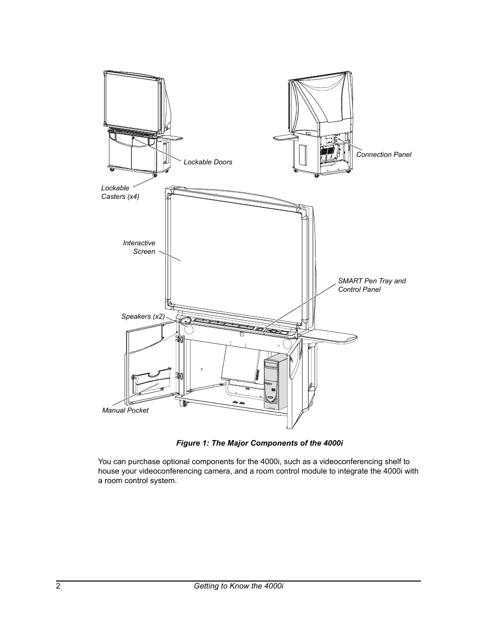 List of figures, The major components of the 4000i | Smart Technologies SMART BOARD 4000I User Manual | Page 12 / 94