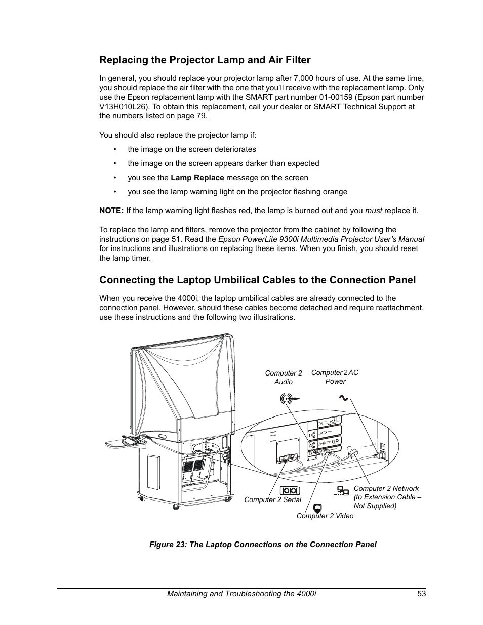 Replacing the projector lamp and air filter, The laptop connections on the connection panel | Smart Technologies SMART BOARD 4000I User Manual | Page 63 / 94