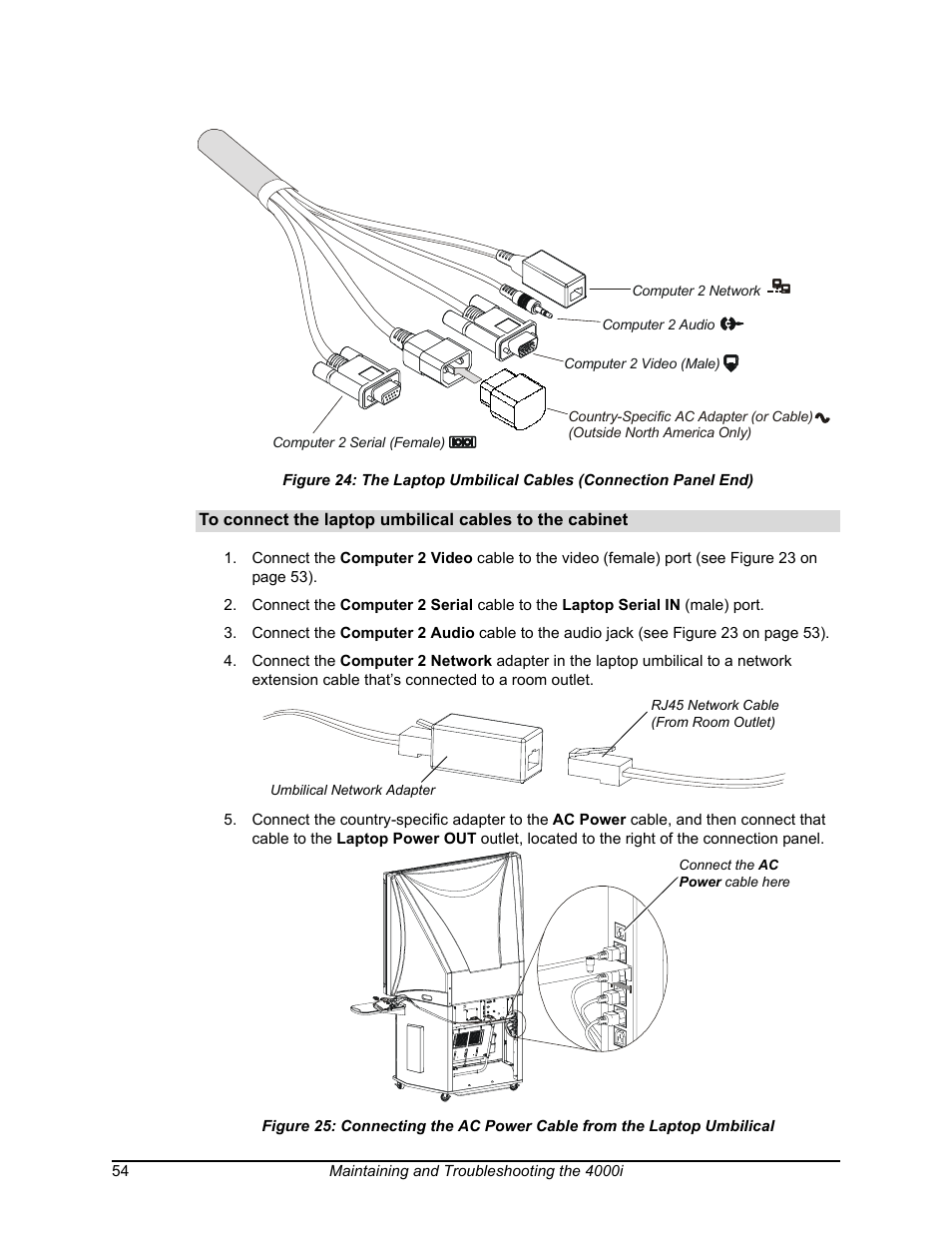 The laptop umbilical cables (connection panel end) | Smart Technologies SMART BOARD 4000I User Manual | Page 64 / 94