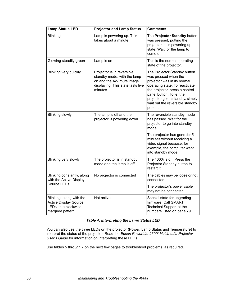 Interpreting the lamp status led, E 4 – ne | Smart Technologies SMART BOARD 4000I User Manual | Page 68 / 94