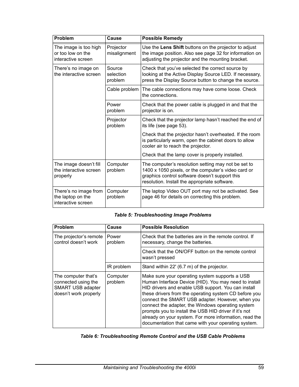 Troubleshooting image problems | Smart Technologies SMART BOARD 4000I User Manual | Page 69 / 94