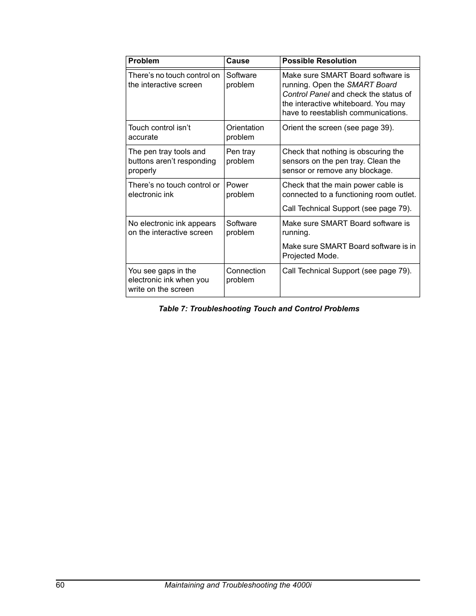 Troubleshooting touch and control problems | Smart Technologies SMART BOARD 4000I User Manual | Page 70 / 94