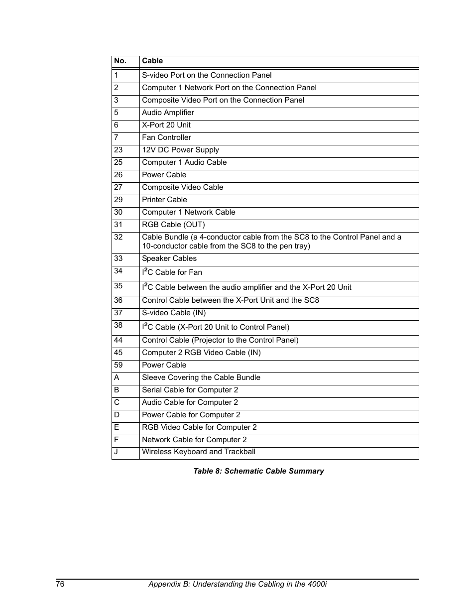 Schematic cable summary | Smart Technologies SMART BOARD 4000I User Manual | Page 86 / 94