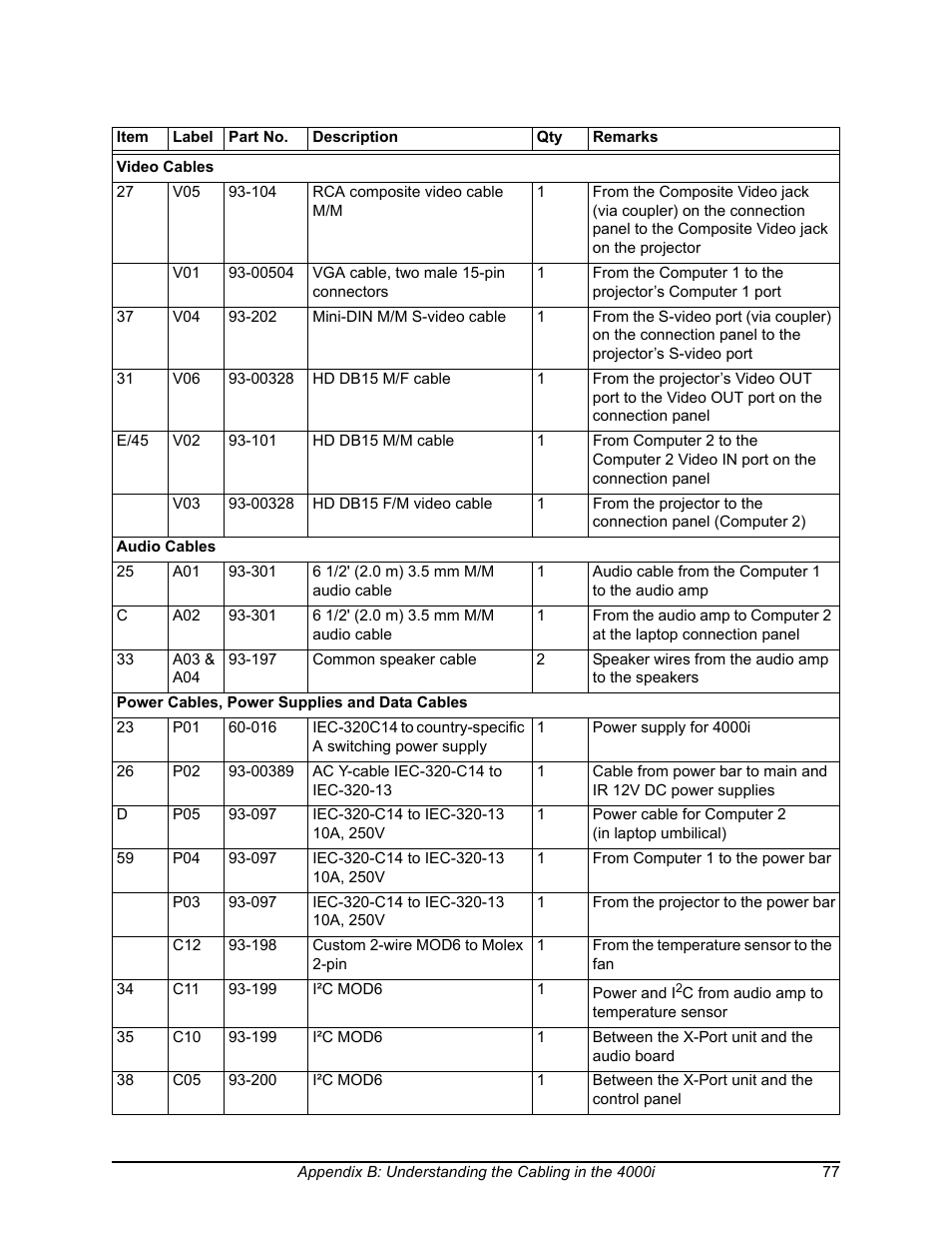 Smart Technologies SMART BOARD 4000I User Manual | Page 87 / 94