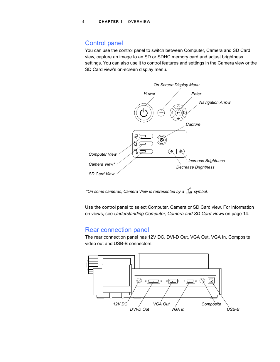 Control panel, Rear connection panel | Smart Technologies Smart Document Camera 330 User Manual | Page 10 / 58