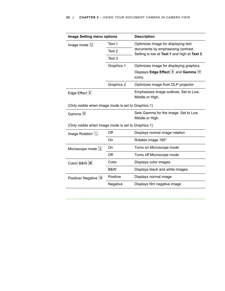 Smart Technologies Smart Document Camera 330 User Manual | Page 34 / 58
