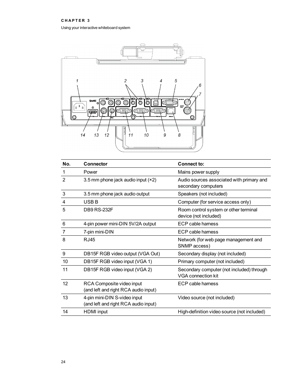 Smart Technologies Interactive Whiteboard System 600i5 User Manual | Page 36 / 106