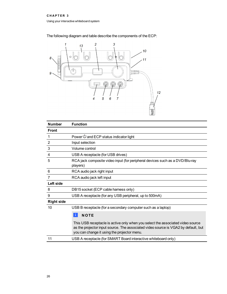 Smart Technologies Interactive Whiteboard System 600i5 User Manual | Page 38 / 106