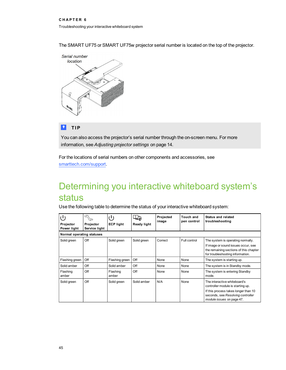 Smart Technologies Interactive Whiteboard System 600i5 User Manual | Page 57 / 106