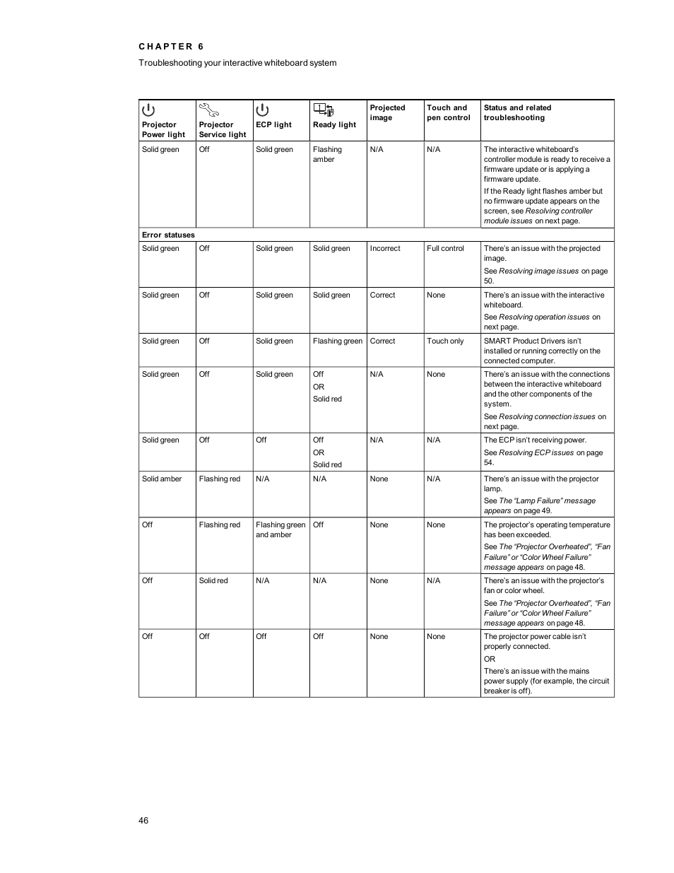 Smart Technologies Interactive Whiteboard System 600i5 User Manual | Page 58 / 106