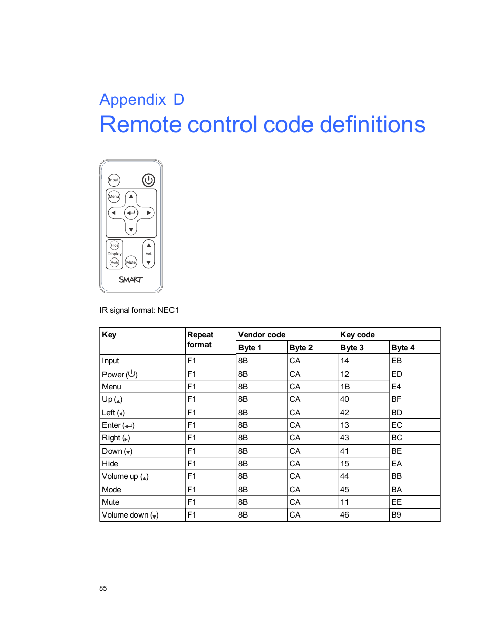 Appendix d: remote control code definitions, Appendix d | Smart Technologies Interactive Whiteboard System 600i5 User Manual | Page 97 / 106