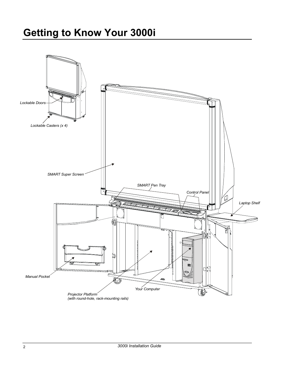 Getting to know your 3000i | Smart Technologies 3000i User Manual | Page 10 / 62