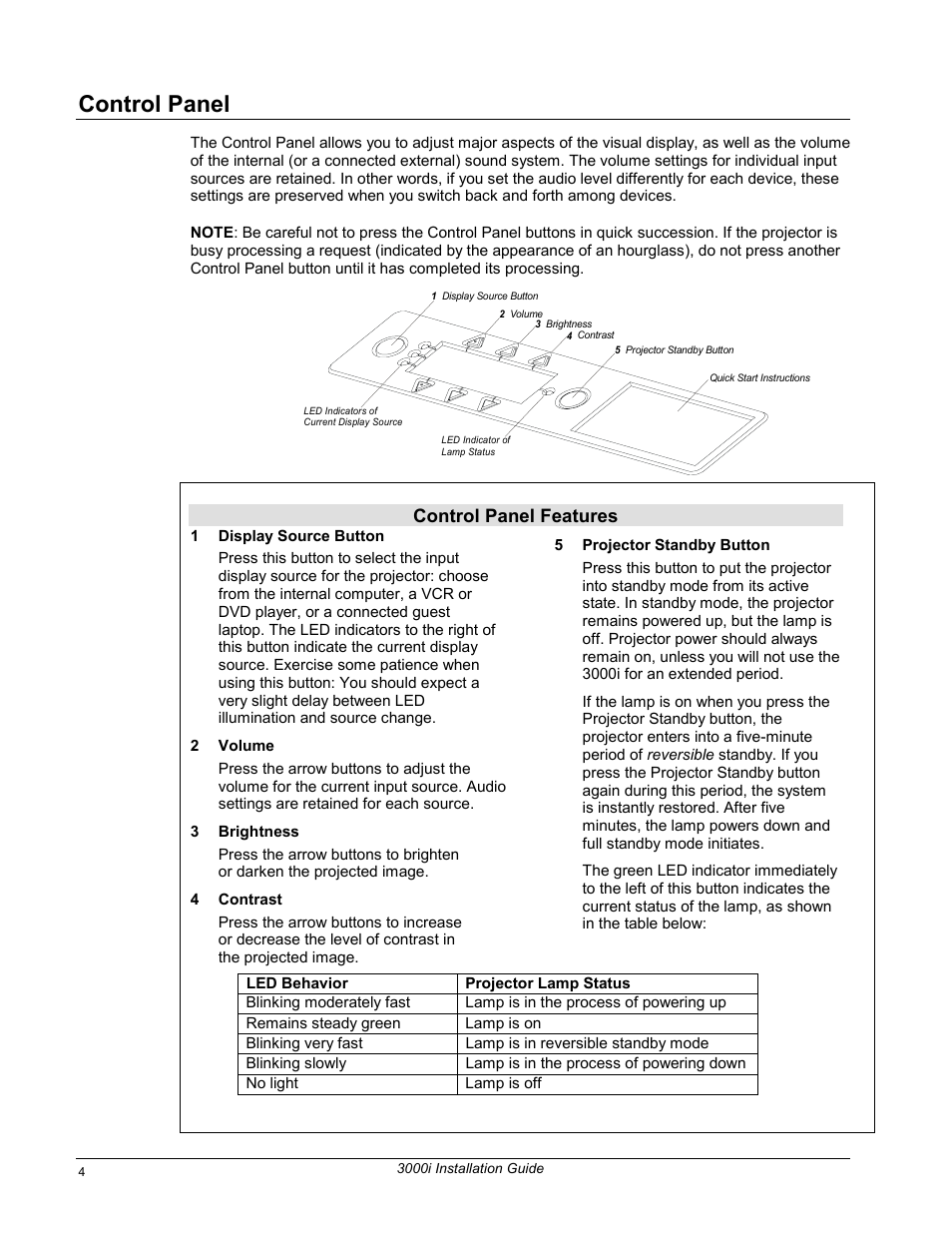 Control panel, Control panel features | Smart Technologies 3000i User Manual | Page 12 / 62