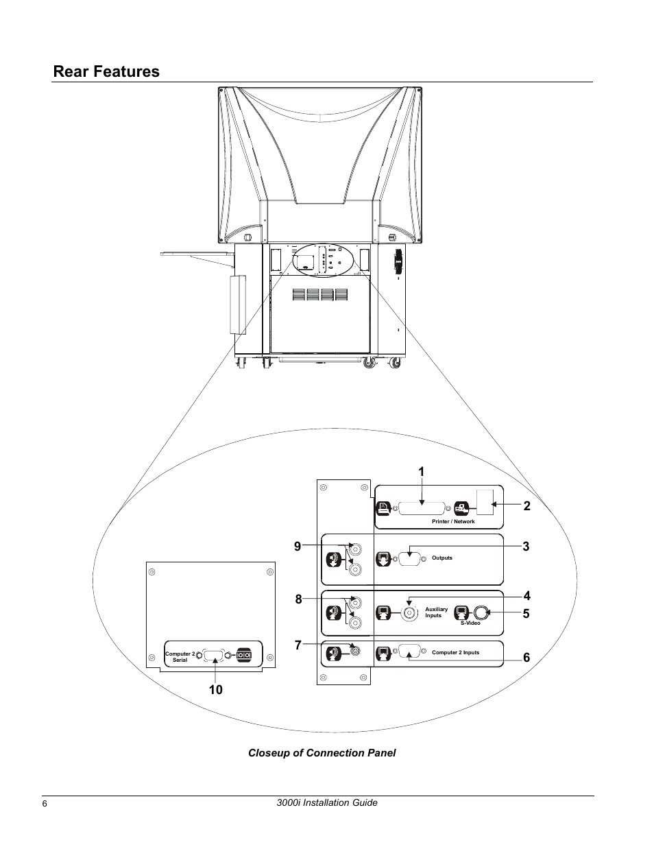 Rear features | Smart Technologies 3000i User Manual | Page 14 / 62