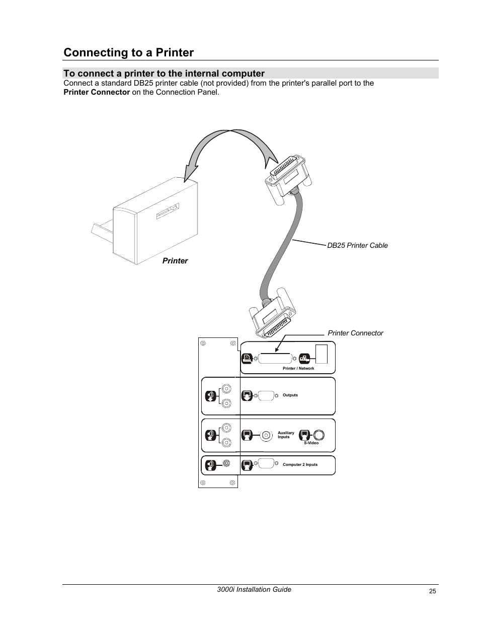 Connecting to a printer, Printer | Smart Technologies 3000i User Manual | Page 33 / 62