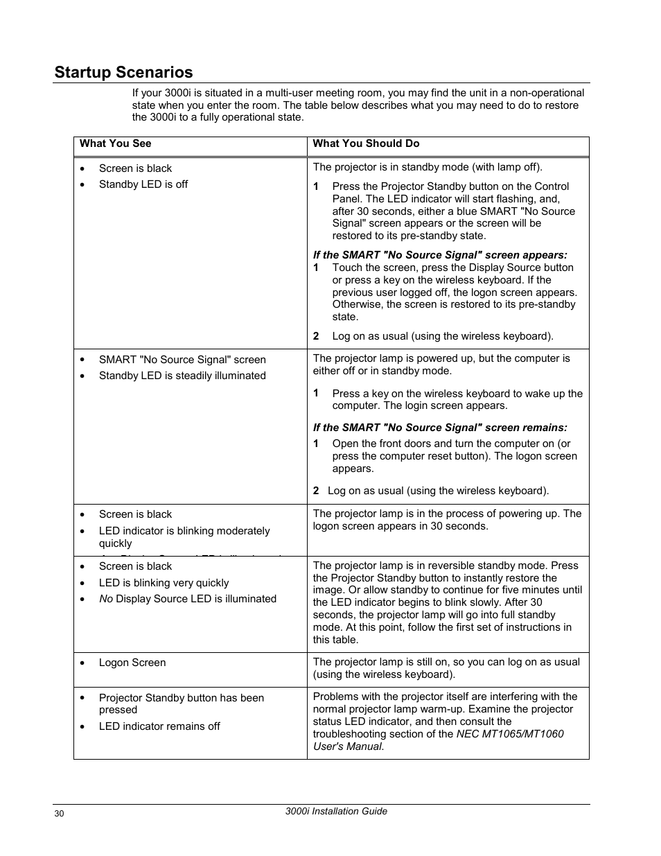Startup scenarios | Smart Technologies 3000i User Manual | Page 38 / 62