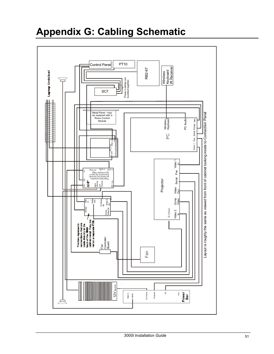 Appendix g: cabling schematic, 3000i installation guide, Fa n | Smart Technologies 3000i User Manual | Page 59 / 62