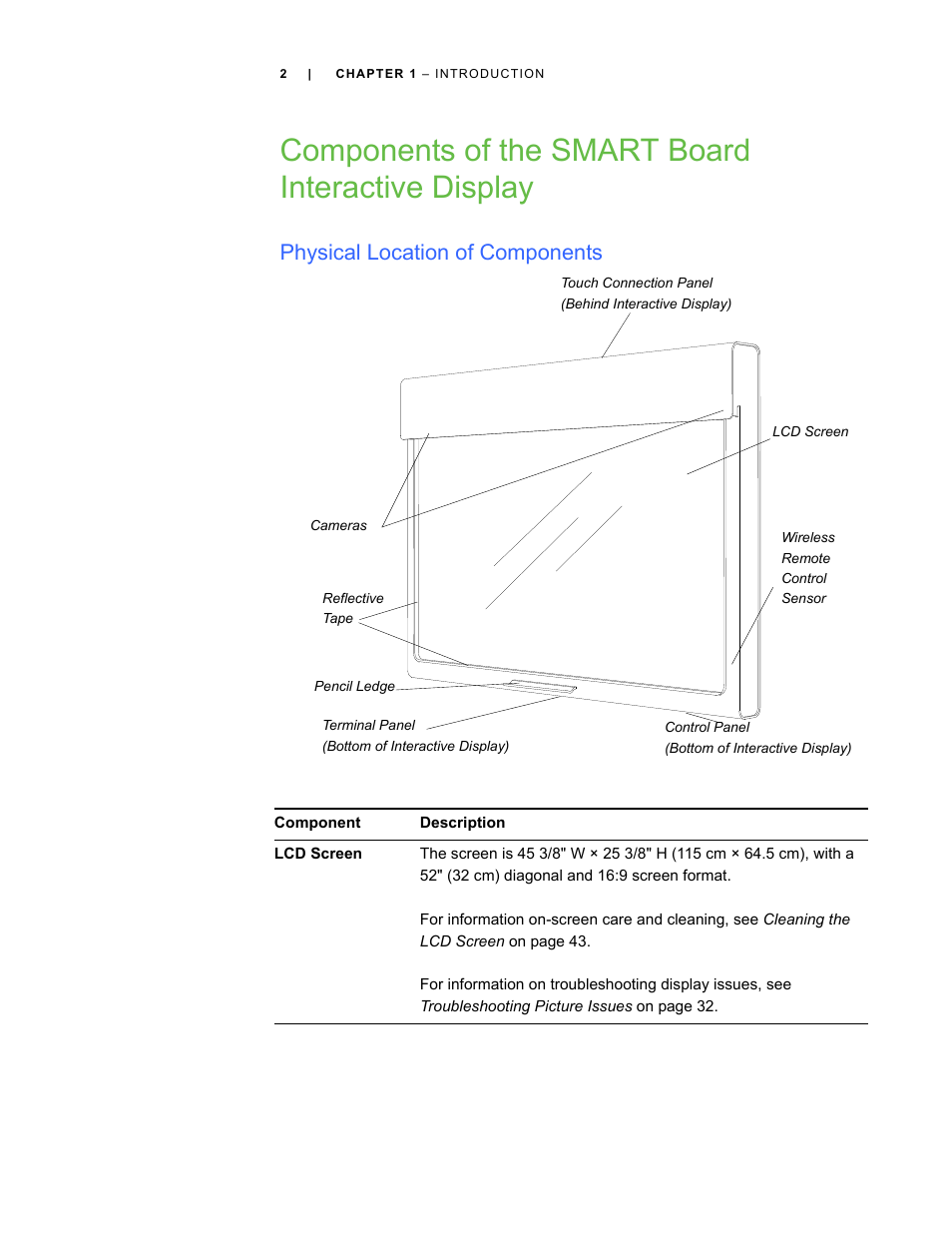 Components of the smart board interactive display, Physical location of components | Smart Technologies SBID Interactive Display 6052i User Manual | Page 10 / 62