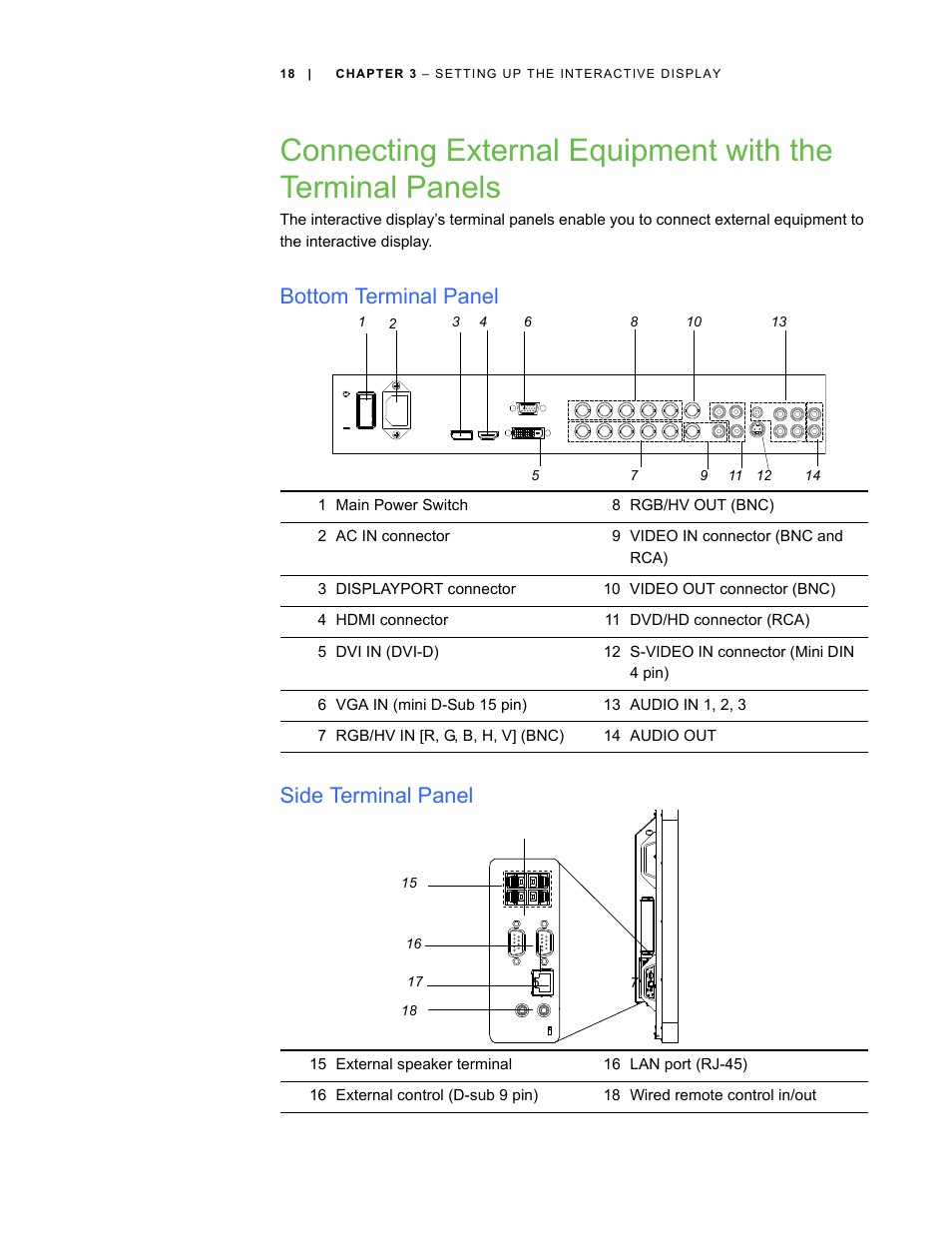 Bottom terminal panel, Side terminal panel, Bottom terminal panel side terminal panel | Smart Technologies SBID Interactive Display 6052i User Manual | Page 26 / 62