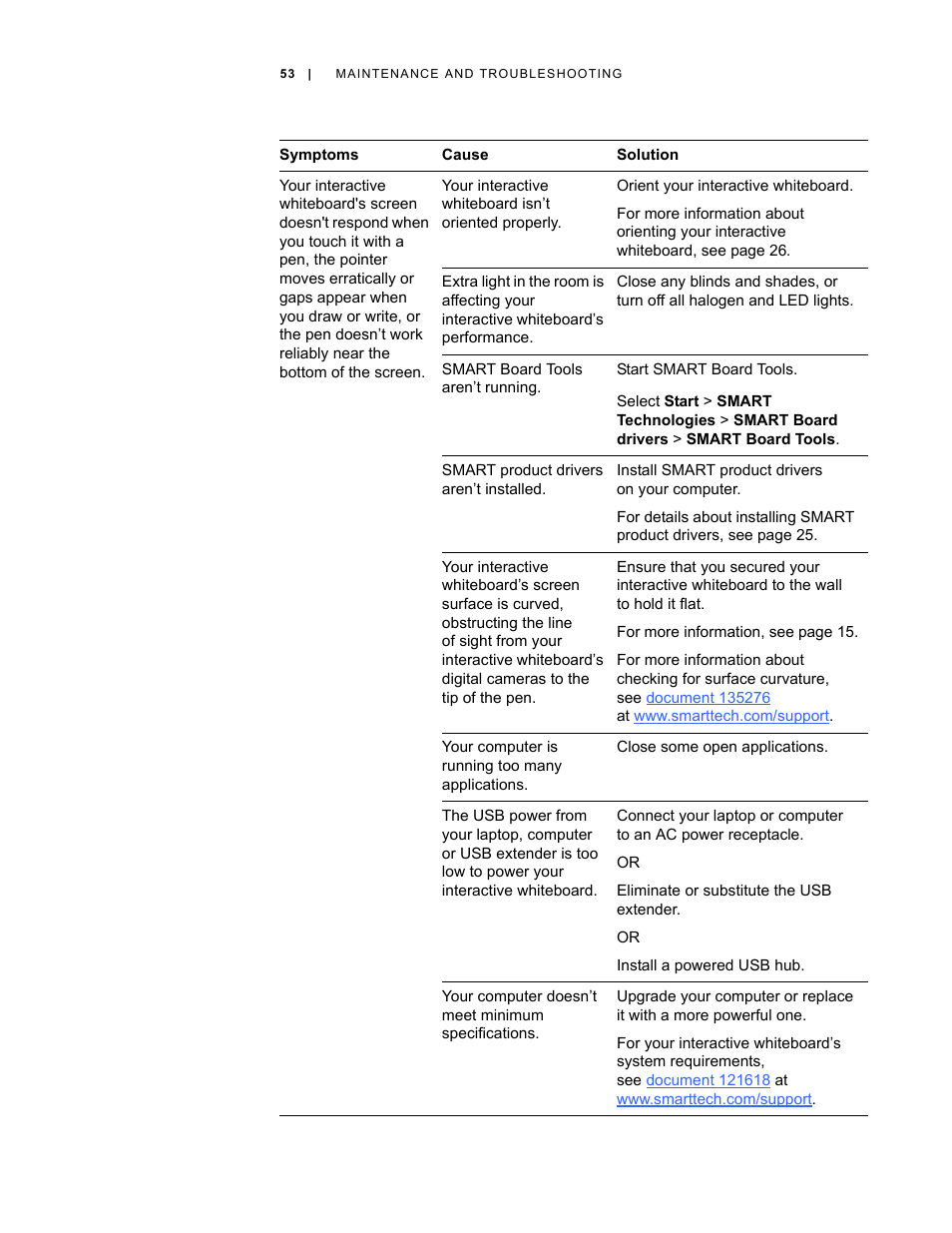 Smart Technologies Smart Board V280 User Manual | Page 63 / 94