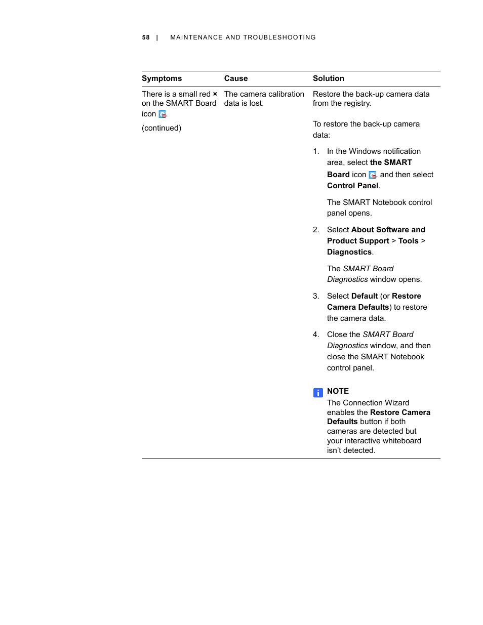 Smart Technologies Smart Board V280 User Manual | Page 68 / 94