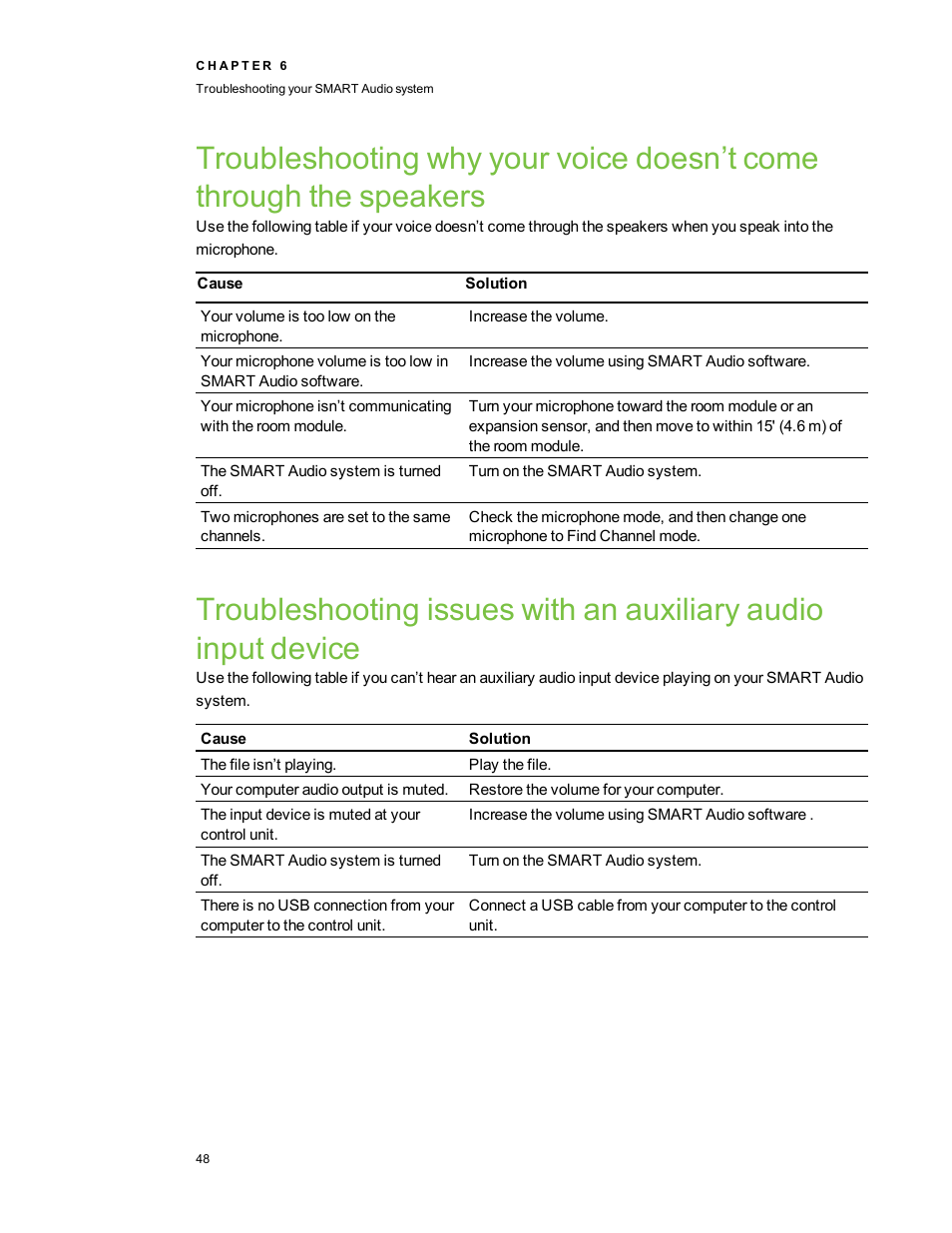 Smart Technologies SMART Audio 340 User Manual | Page 54 / 58