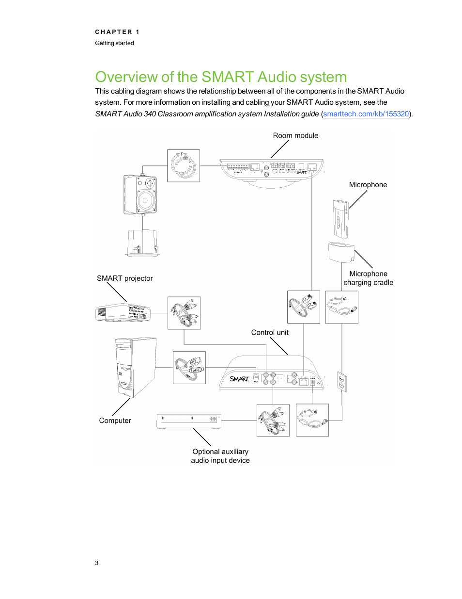 Overview of the smart audio system | Smart Technologies SMART Audio 340 User Manual | Page 9 / 58