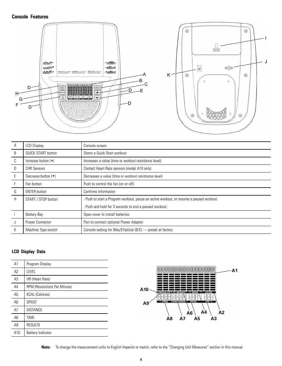 Console features, Lcd display data, No title | Console, Console console features features features | Schwinn NAUTILUS A10 User Manual | Page 5 / 16