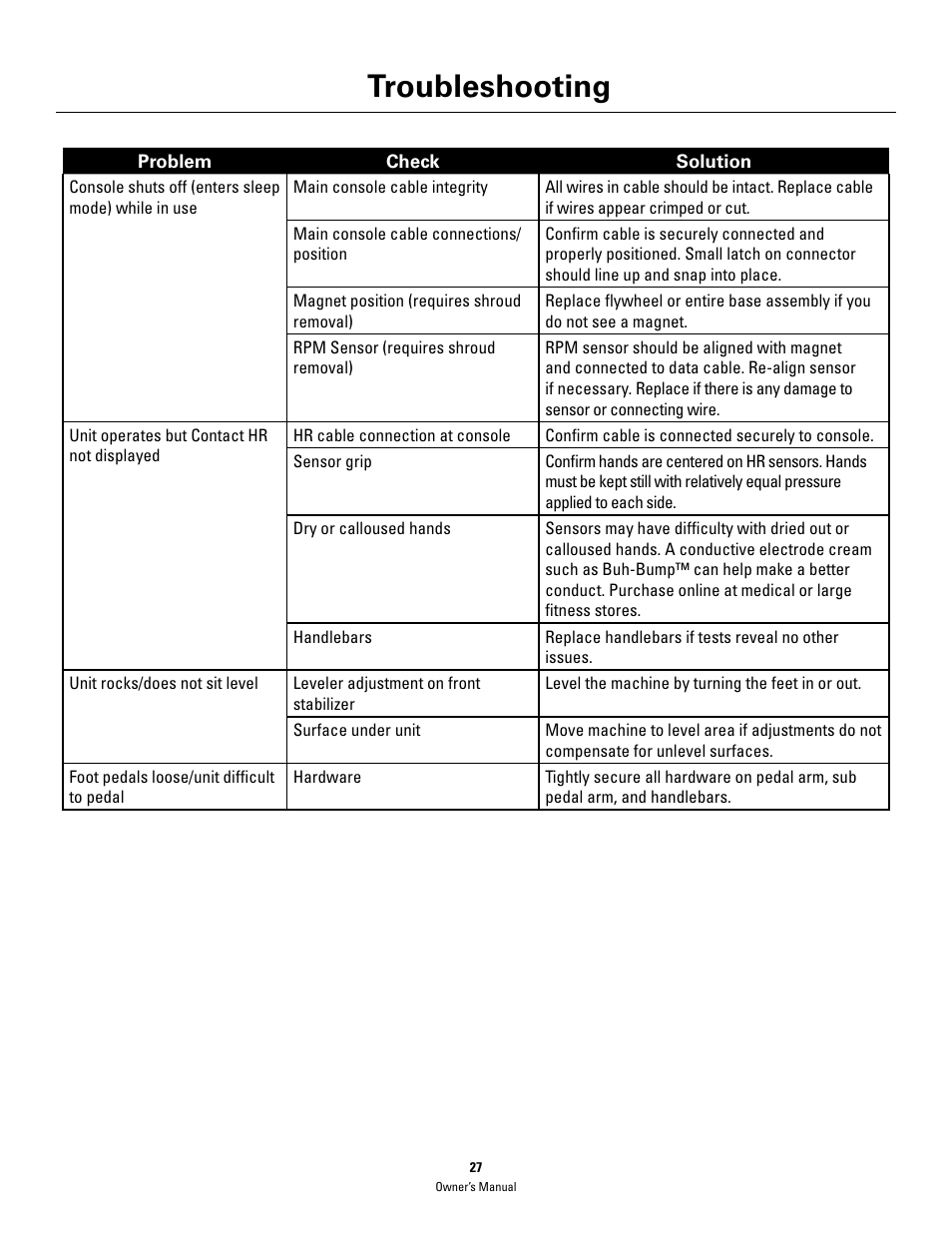 Troubleshooting | Schwinn 460 User Manual | Page 29 / 88