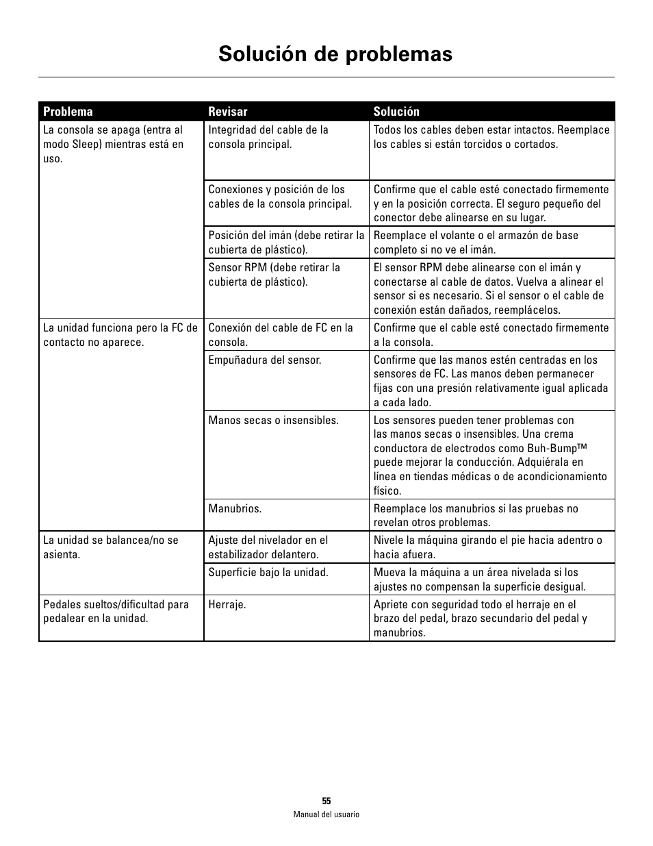 Solución de problemas | Schwinn 460 User Manual | Page 57 / 88