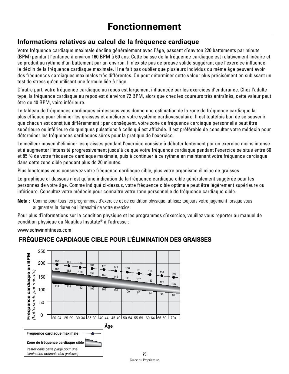 Fonctionnement | Schwinn 460 User Manual | Page 81 / 88