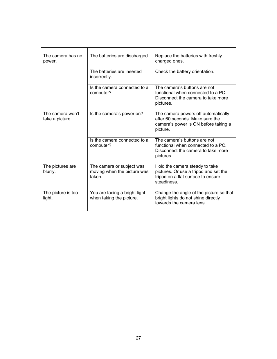Troubleshooting | SiPix StyleCam DV100 User Manual | Page 30 / 35