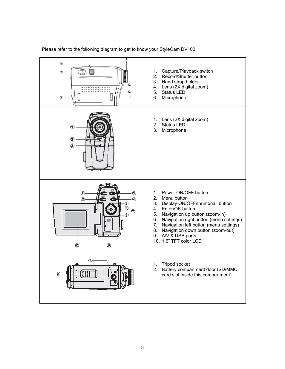 SiPix StyleCam DV100 User Manual | Page 6 / 35