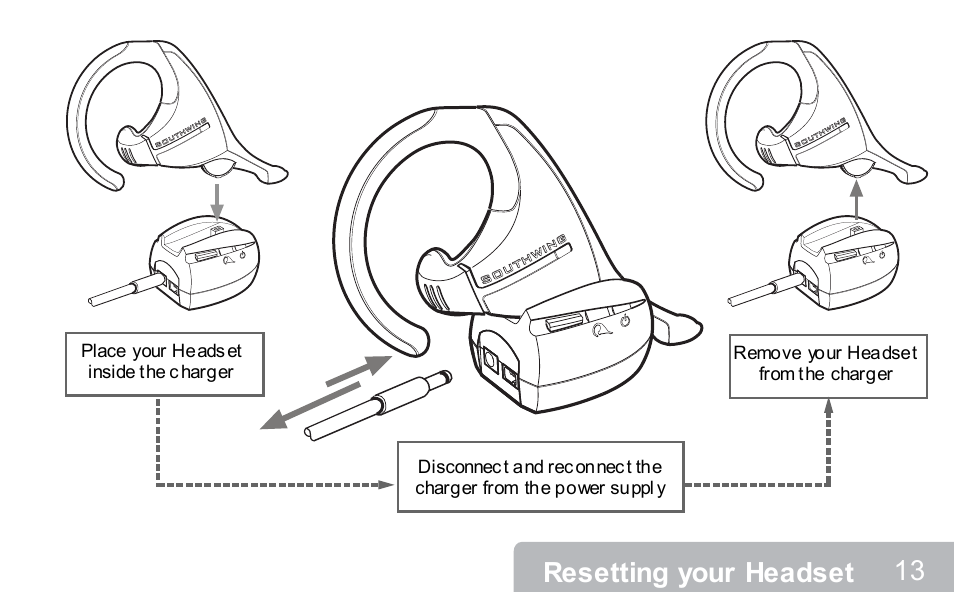 13 resetting your headset | Southwing NEOVOICE 5 Bluetooth Wireless Headset User Manual | Page 12 / 15