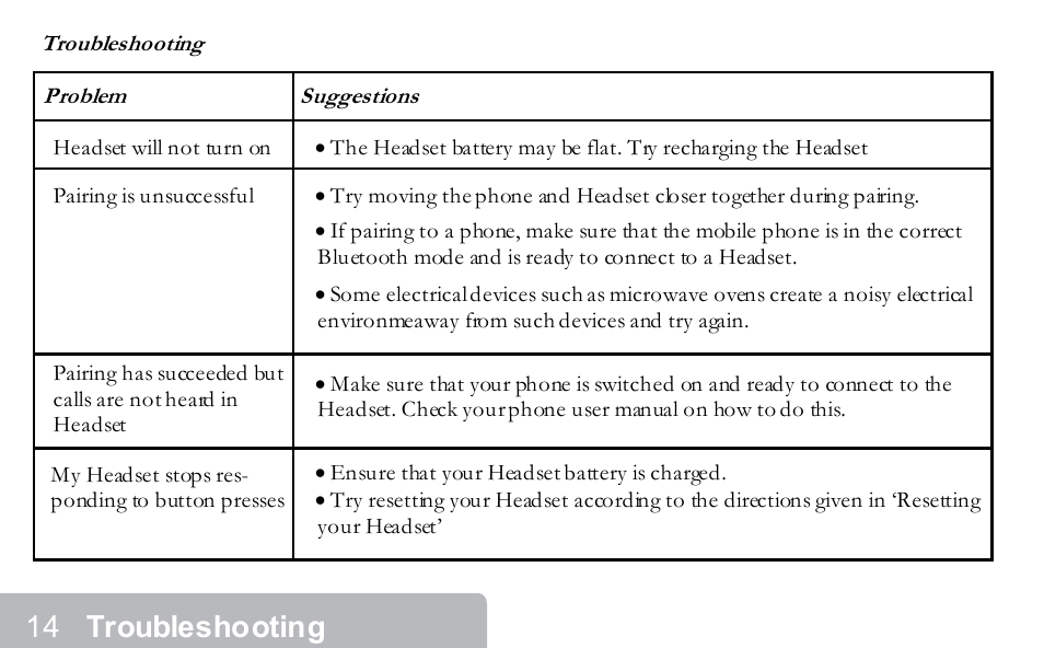 Troubleshooting | Southwing NEOVOICE 5 Bluetooth Wireless Headset User Manual | Page 13 / 15