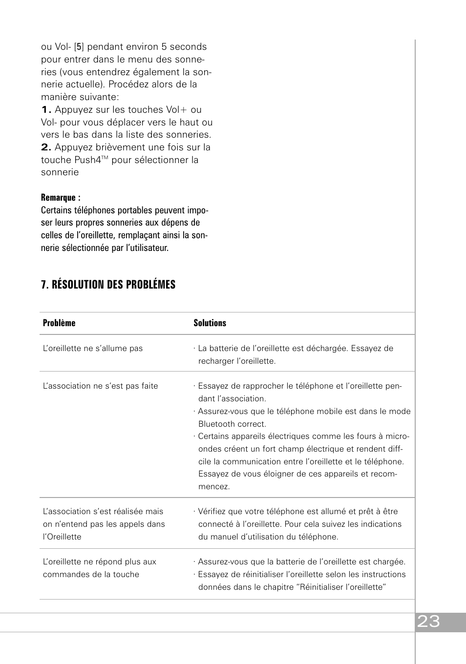 Résolution des problémes | Southwing SH305 User Manual | Page 23 / 60