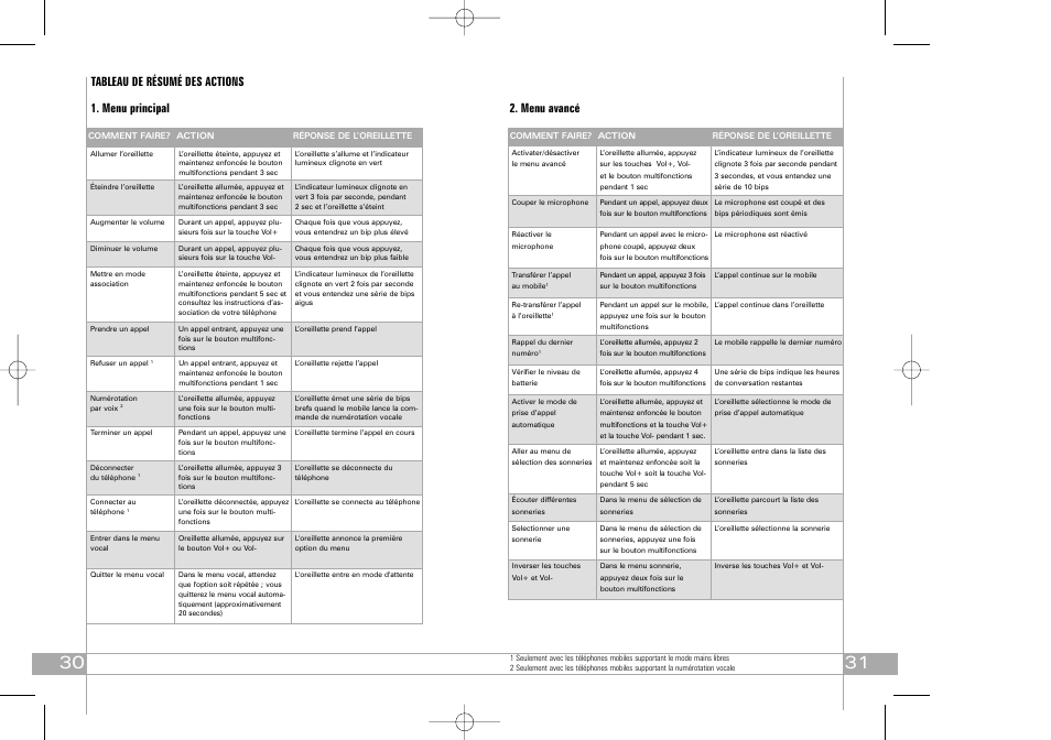 Tableau de résumé des actions 1. menu principal, Menu avancé | Southwing SH440 User Manual | Page 16 / 37
